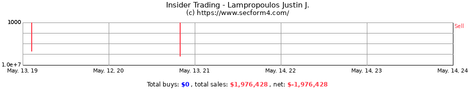 Insider Trading Transactions for Lampropoulos Justin J.