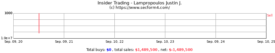 Insider Trading Transactions for Lampropoulos Justin J.