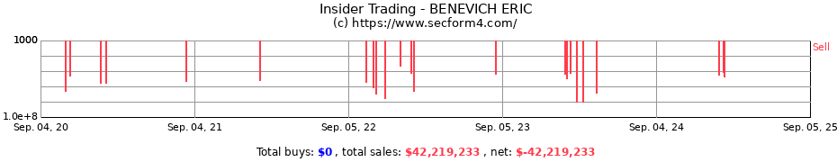 Insider Trading Transactions for BENEVICH ERIC