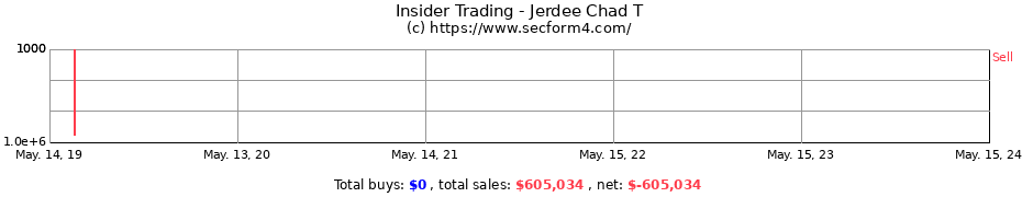 Insider Trading Transactions for Jerdee Chad T