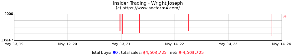 Insider Trading Transactions for Wright Joseph