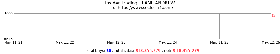 Insider Trading Transactions for LANE ANDREW H