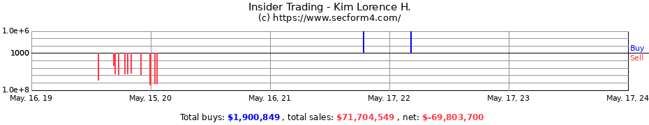 Insider Trading Transactions for Kim Lorence H.