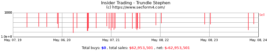 Insider Trading Transactions for Trundle Stephen