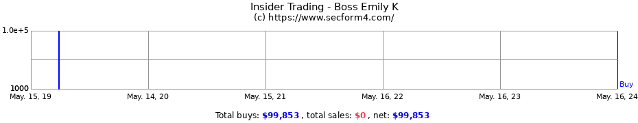 Insider Trading Transactions for Boss Emily K