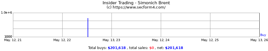 Insider Trading Transactions for Simonich Brent