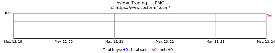 Insider Trading Transactions for UPMC