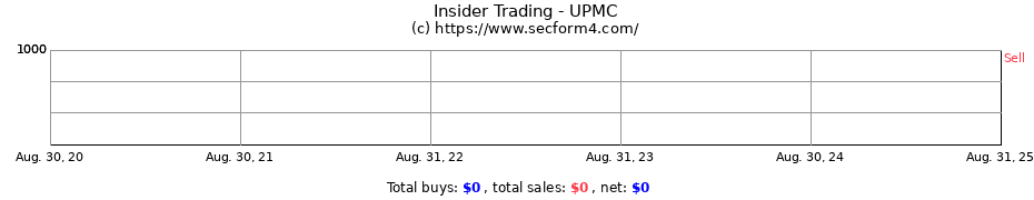 Insider Trading Transactions for UPMC