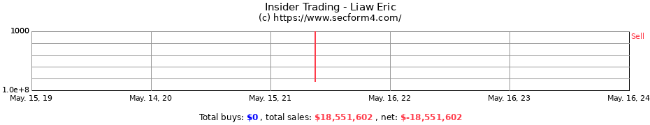 Insider Trading Transactions for Liaw Eric