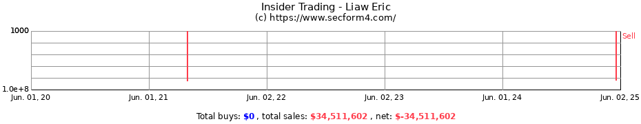 Insider Trading Transactions for Liaw Eric