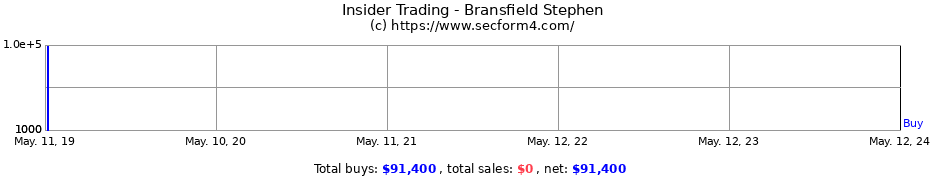 Insider Trading Transactions for Bransfield Stephen