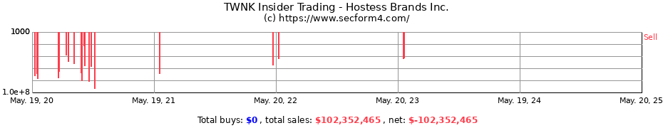 Insider Trading Transactions for Hostess Brands, Inc.
