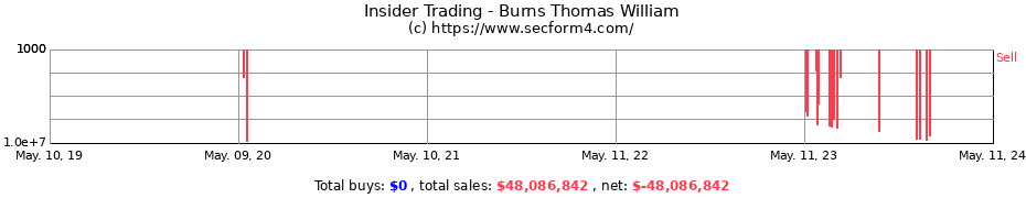 Insider Trading Transactions for Burns Thomas William