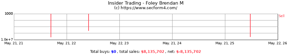 Insider Trading Transactions for Foley Brendan M