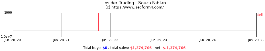 Insider Trading Transactions for Souza Fabian