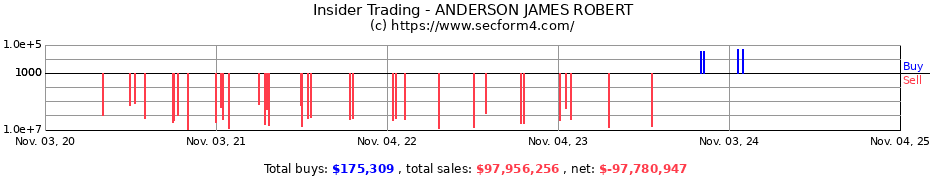 Insider Trading Transactions for ANDERSON JAMES ROBERT