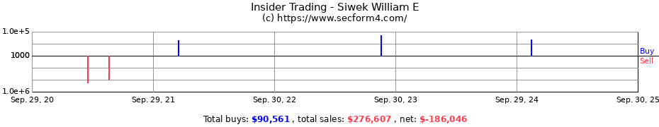 Insider Trading Transactions for Siwek William E