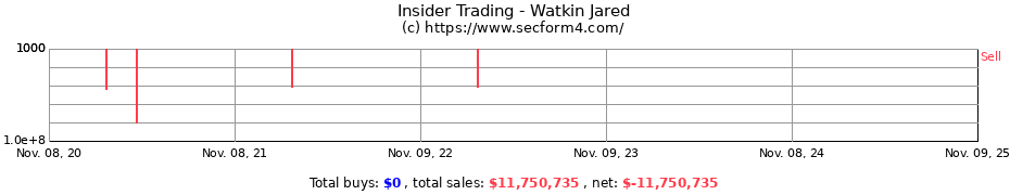 Insider Trading Transactions for Watkin Jared