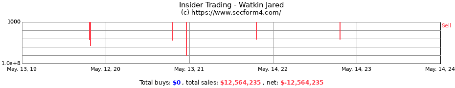 Insider Trading Transactions for Watkin Jared