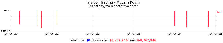 Insider Trading Transactions for McLain Kevin