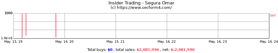 Insider Trading Transactions for Segura Omar