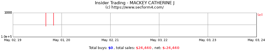 Insider Trading Transactions for MACKEY CATHERINE J