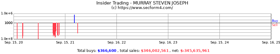 Insider Trading Transactions for MURRAY STEVEN JOSEPH