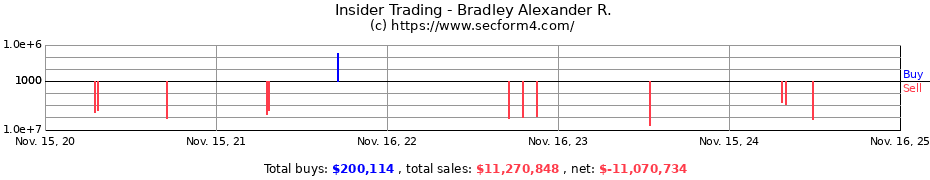 Insider Trading Transactions for Bradley Alexander R.