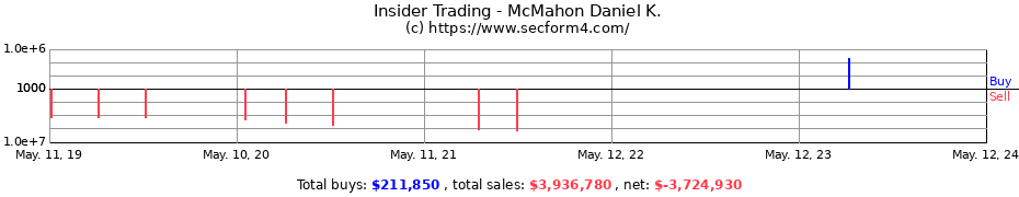 Insider Trading Transactions for McMahon Daniel K.