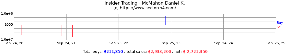 Insider Trading Transactions for McMahon Daniel K.