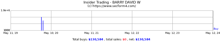 Insider Trading Transactions for BARRY DAVID W