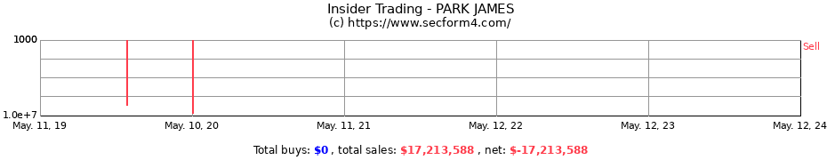 Insider Trading Transactions for PARK JAMES