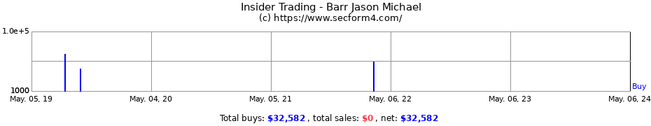 Insider Trading Transactions for Barr Jason Michael