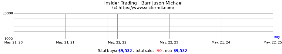 Insider Trading Transactions for Barr Jason Michael