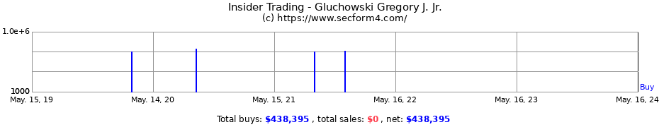 Insider Trading Transactions for Gluchowski Gregory J. Jr.