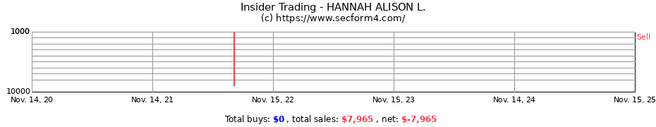 Insider Trading Transactions for HANNAH ALISON L.