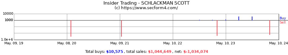 Insider Trading Transactions for SCHLACKMAN SCOTT