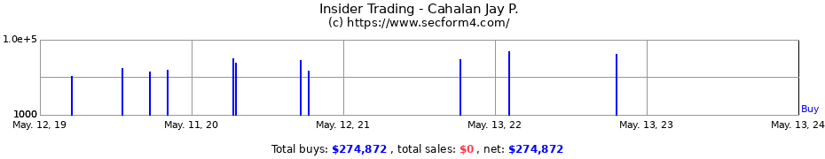 Insider Trading Transactions for Cahalan Jay P.