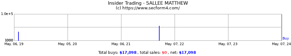 Insider Trading Transactions for SALLEE MATTHEW