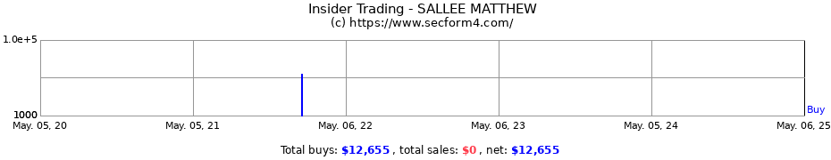 Insider Trading Transactions for SALLEE MATTHEW