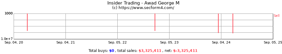 Insider Trading Transactions for Awad George M