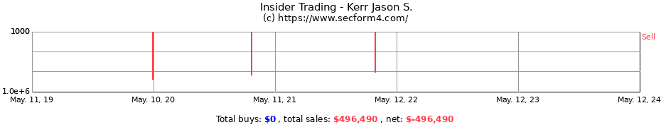 Insider Trading Transactions for Kerr Jason S.