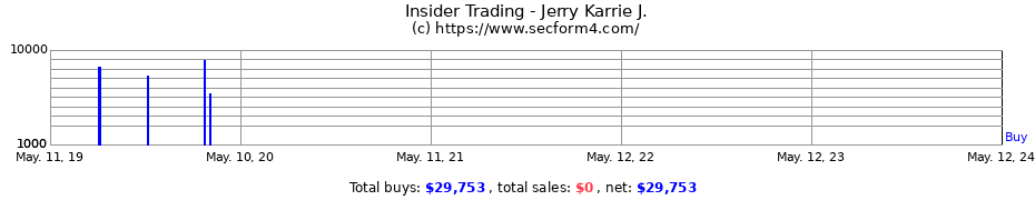 Insider Trading Transactions for Jerry Karrie J.