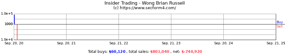 Insider Trading Transactions for Wong Brian Russell