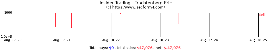 Insider Trading Transactions for Trachtenberg Eric