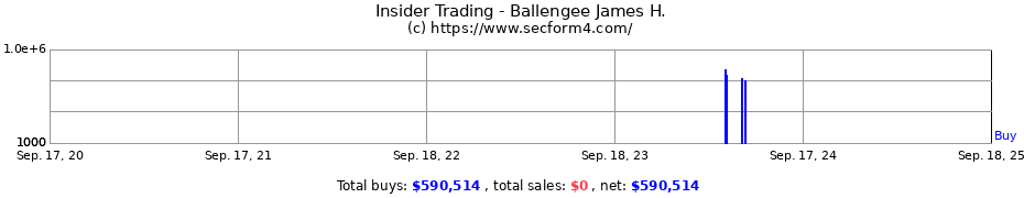 Insider Trading Transactions for Ballengee James H.