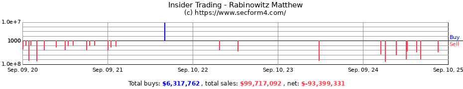 Insider Trading Transactions for Rabinowitz Matthew