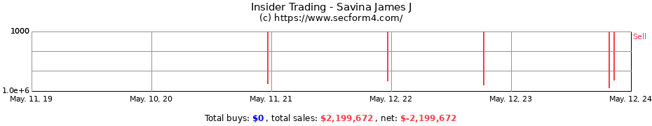 Insider Trading Transactions for Savina James J