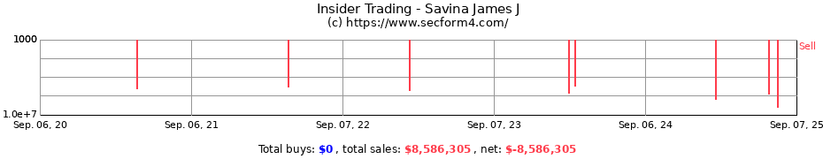 Insider Trading Transactions for Savina James J