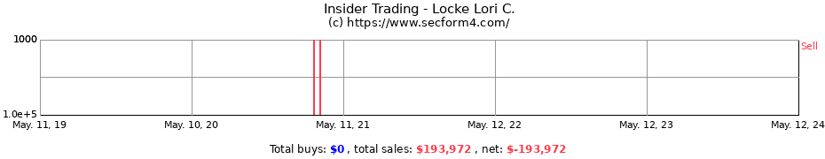 Insider Trading Transactions for Locke Lori C.